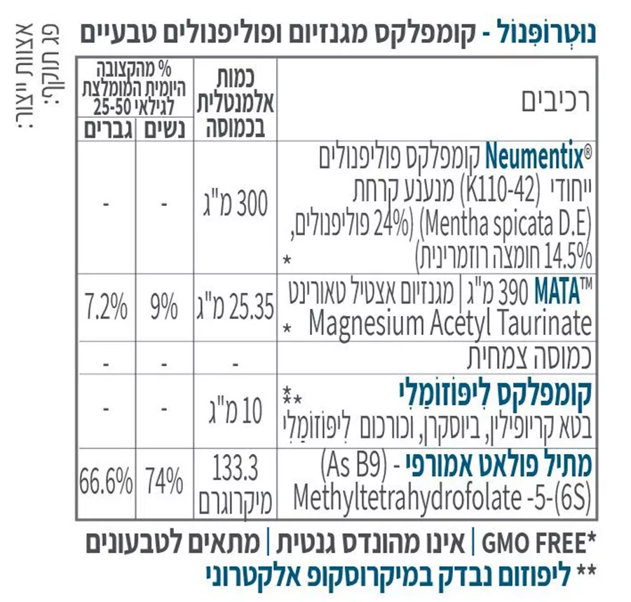 נוטרופינול קטגוריה 5 nutropinol catgory