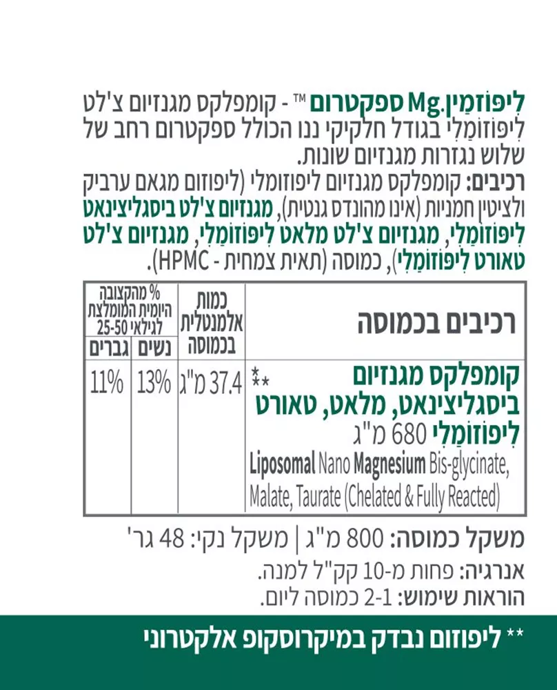 ליפוזמין MG ספקטרום קטגוריה 5 CATGORY