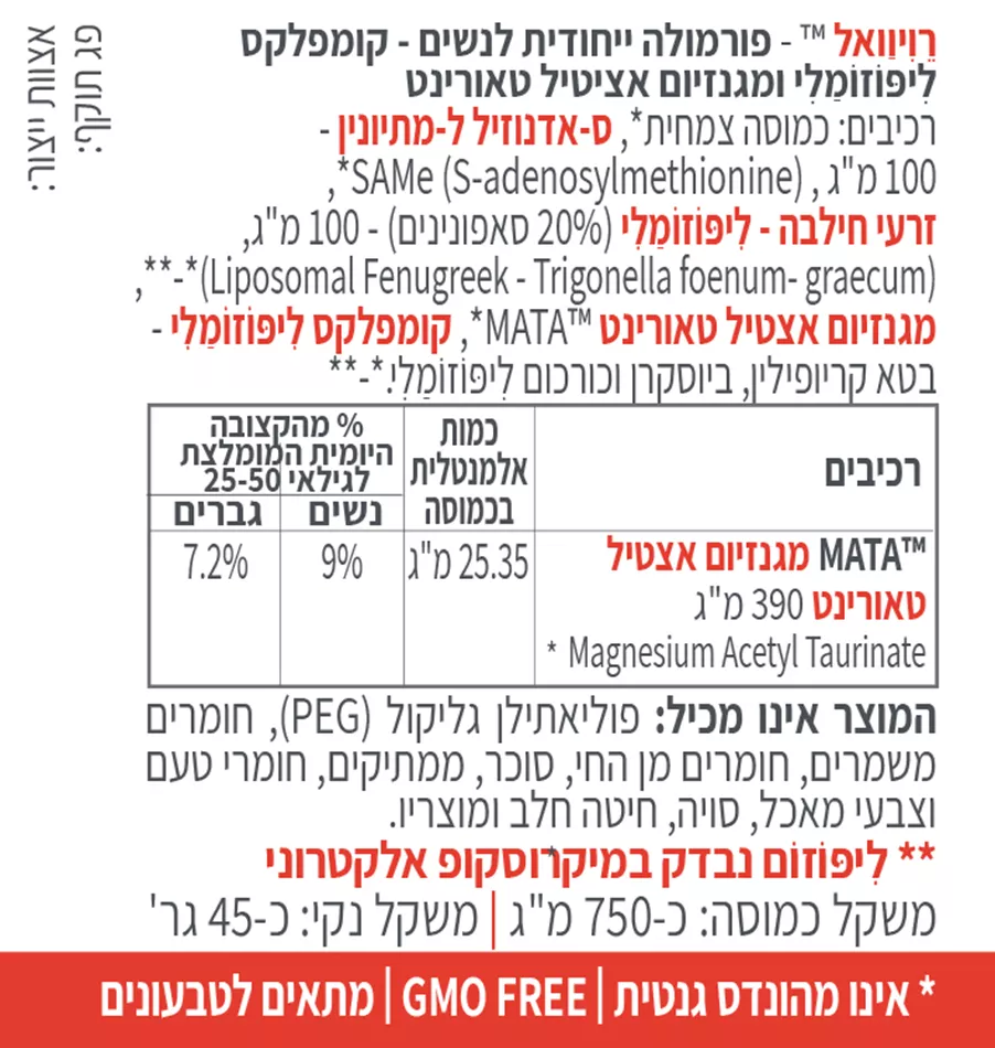 רויוואל קטגוריה 5 REVIVAL CATGORY