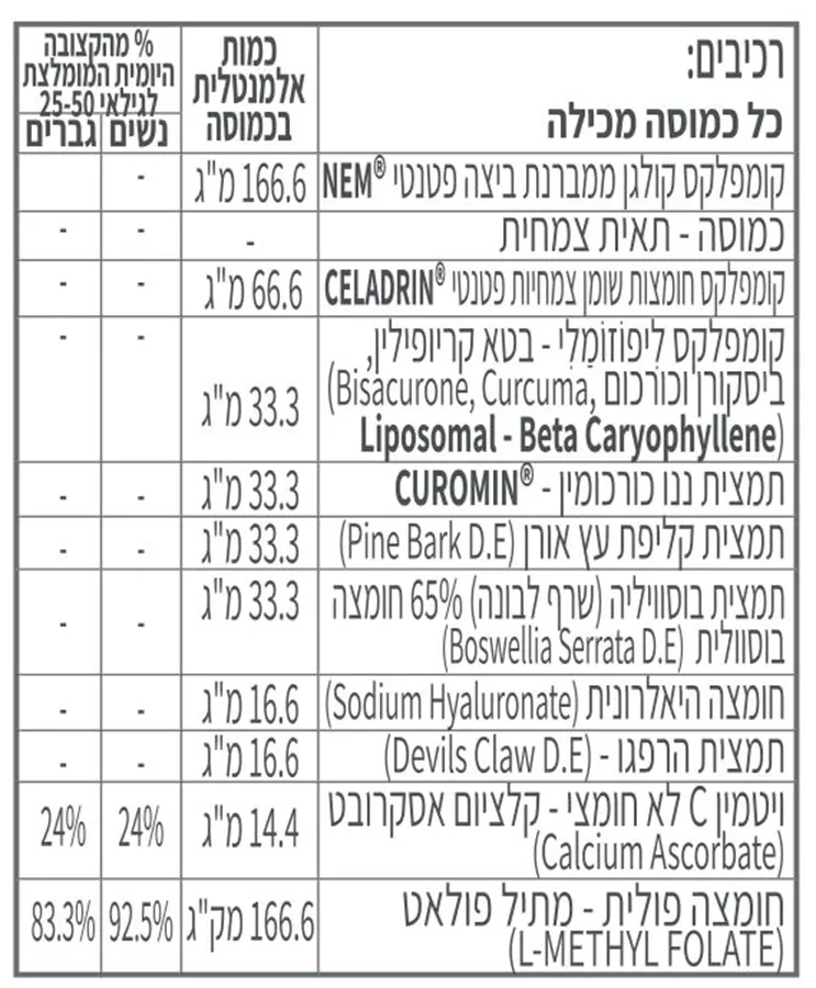 נמדרין 90 כמוסות קטגוריה 5 Nemadrin L6 Catgory